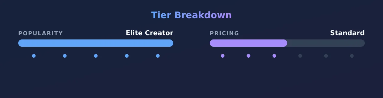 Naomi Wildman — popularity and pricing tiers