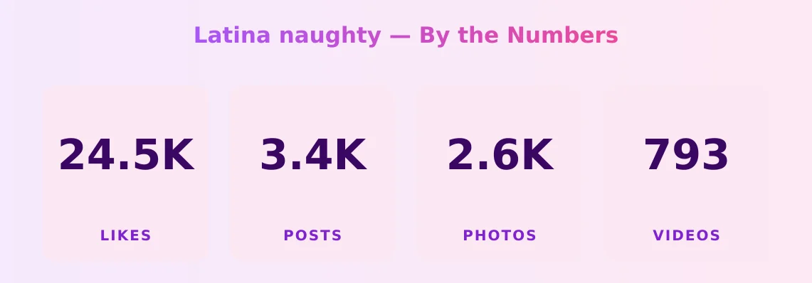 Latina naughty — content metrics