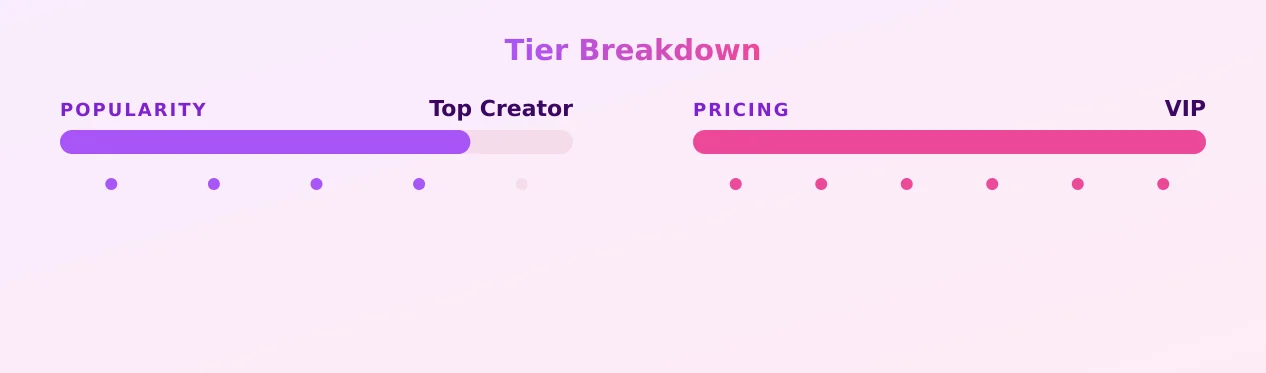 Latina naughty — popularity and pricing tiers