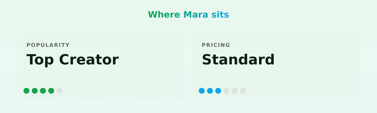 Mara — popularity and pricing tiers