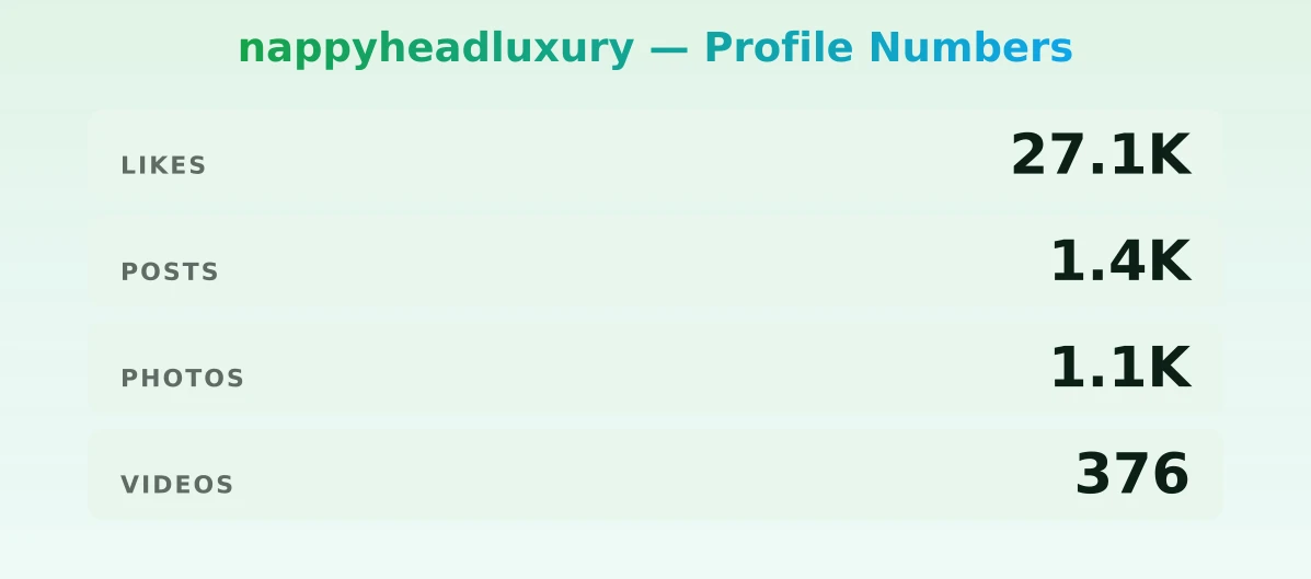 nappyheadluxury — content metrics