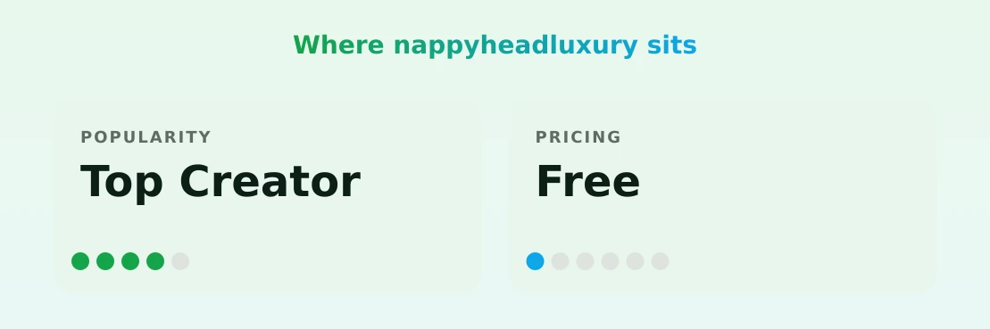 nappyheadluxury — popularity and pricing tiers
