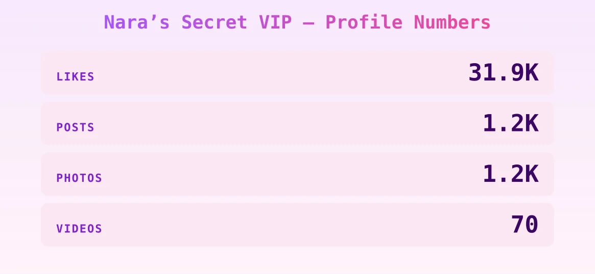 Nara’s Secret VIP — content metrics
