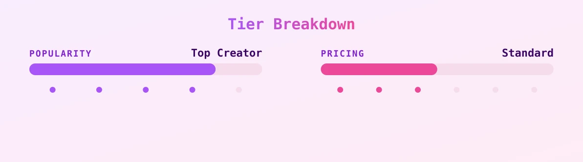 Nara’s Secret VIP — popularity and pricing tiers