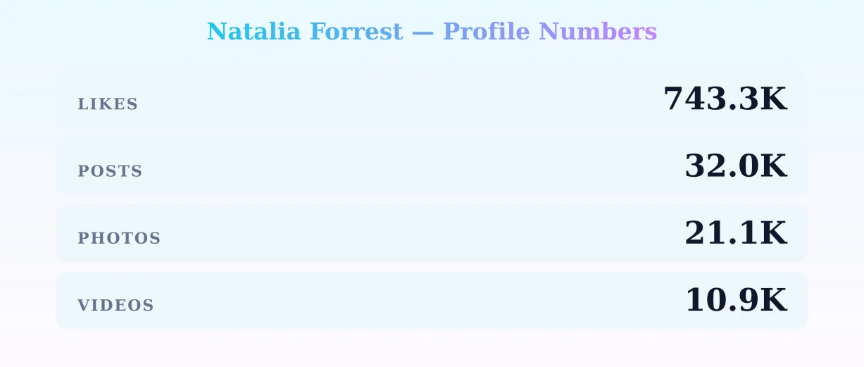 Natalia Forrest — content metrics