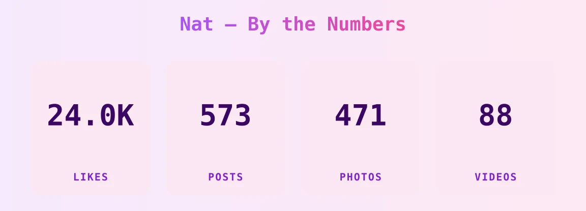 Nat — content metrics