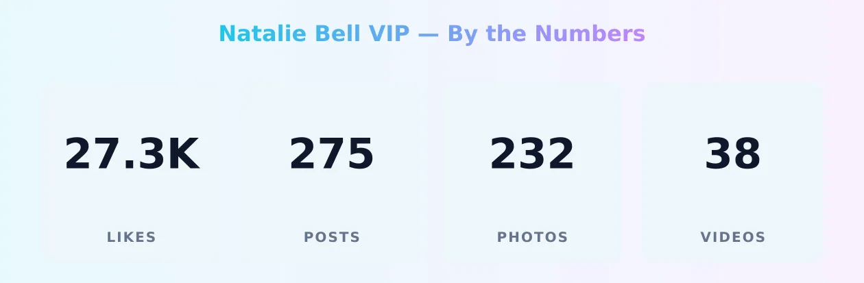 Natalie Bell VIP — content metrics