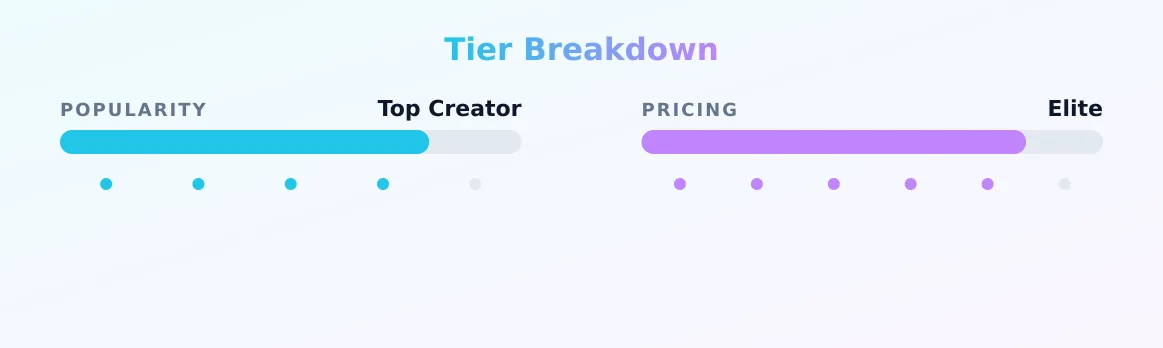 Natalie Bell VIP — popularity and pricing tiers