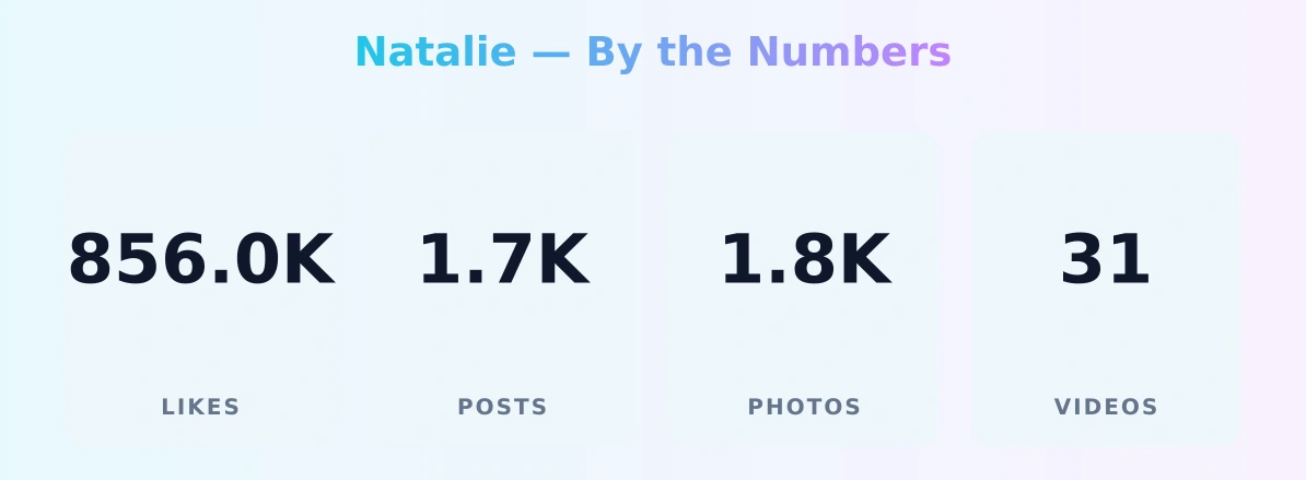 Natalie — content metrics