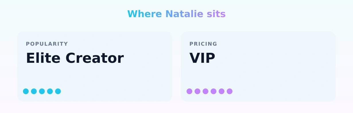 Natalie — popularity and pricing tiers