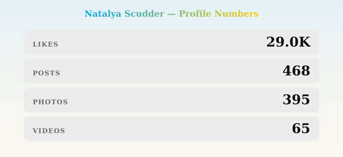 Natalya Scudder — content metrics