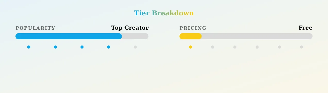Natalya Scudder — popularity and pricing tiers