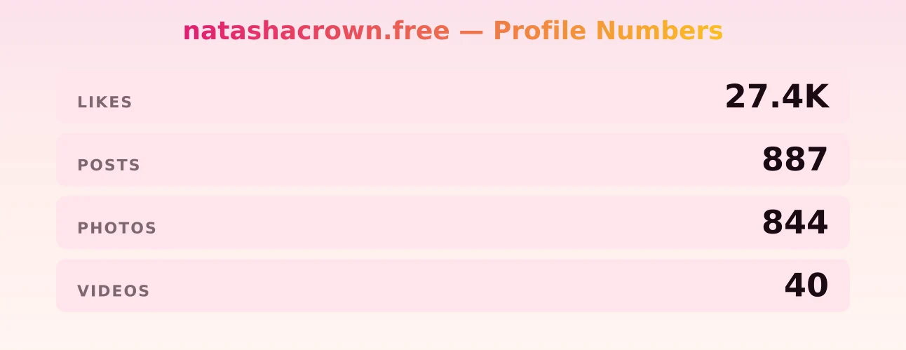 natashacrown.free — content metrics