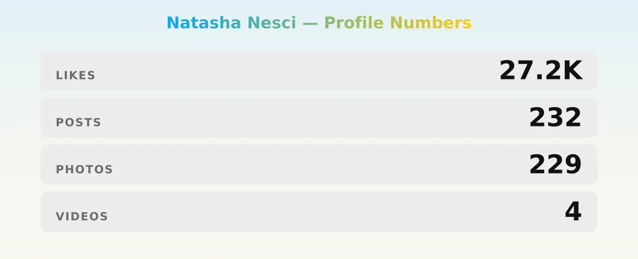 Natasha Nesci — content metrics