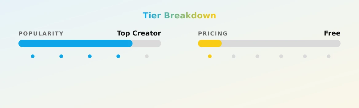 Natasha Nesci — popularity and pricing tiers