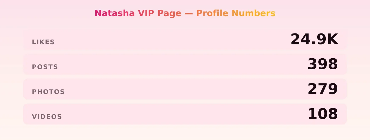Natasha VIP Page — content metrics
