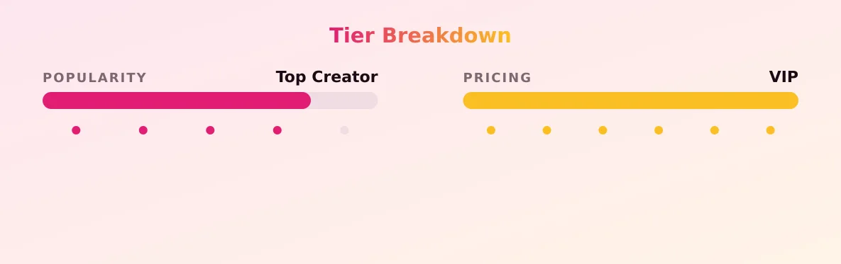 Natasha VIP Page — popularity and pricing tiers