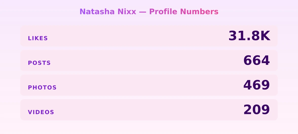 Natasha Nixx — content metrics