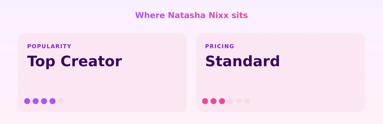 Natasha Nixx — popularity and pricing tiers