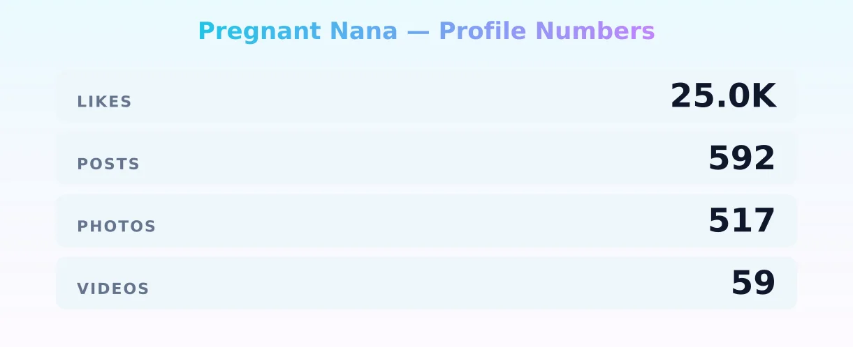 Pregnant Nana — content metrics