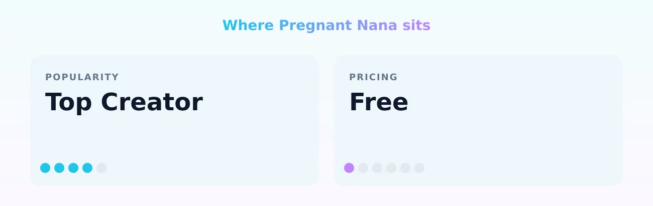 Pregnant Nana — popularity and pricing tiers