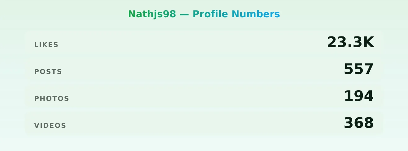 Nathjs98 — content metrics