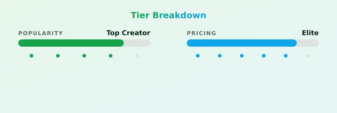 Nathjs98 — popularity and pricing tiers