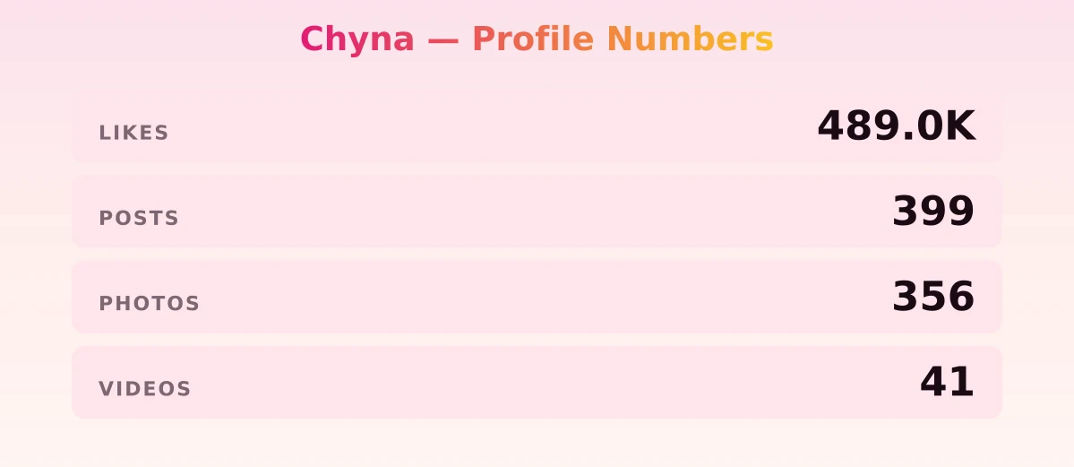 Chyna — content metrics
