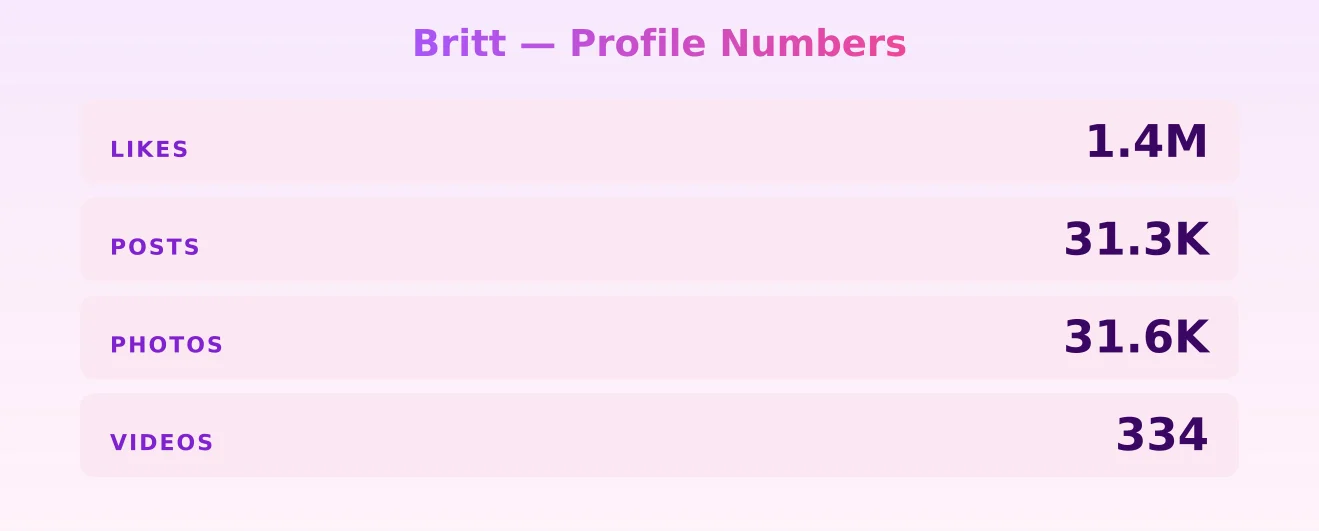 Britt — content metrics