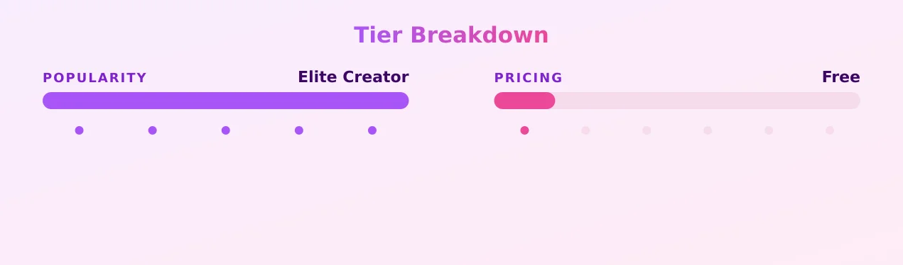 Britt — popularity and pricing tiers