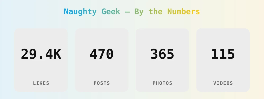 Naughty Geek — content metrics