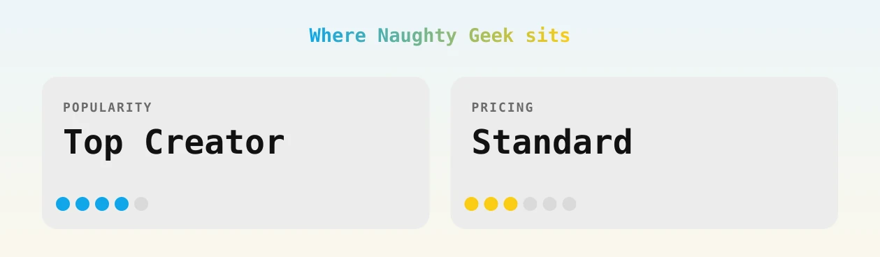 Naughty Geek — popularity and pricing tiers