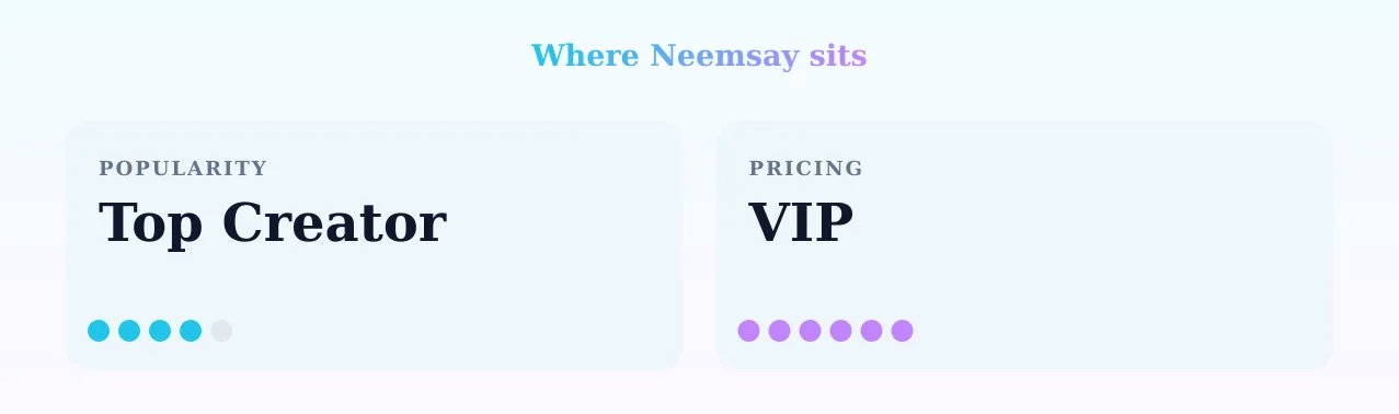 Neemsay — popularity and pricing tiers