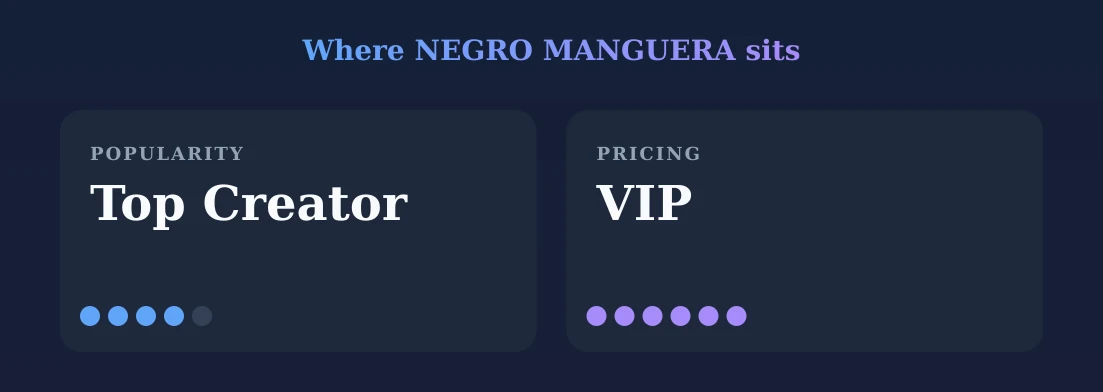 NEGRO MANGUERA — popularity and pricing tiers