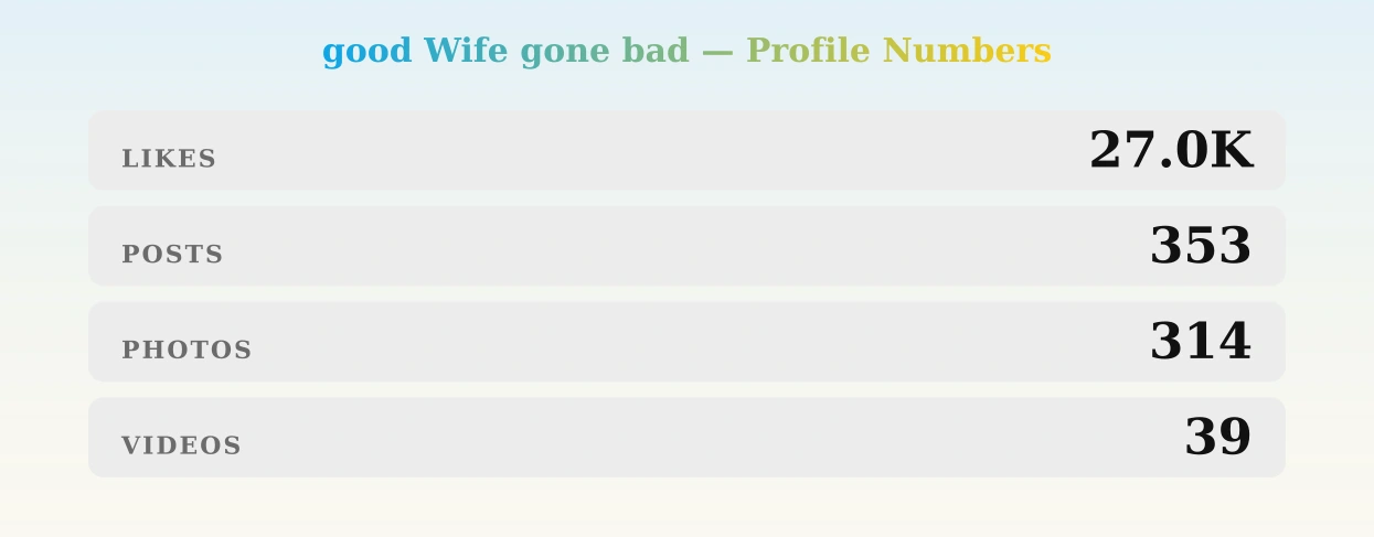 good Wife gone bad — content metrics