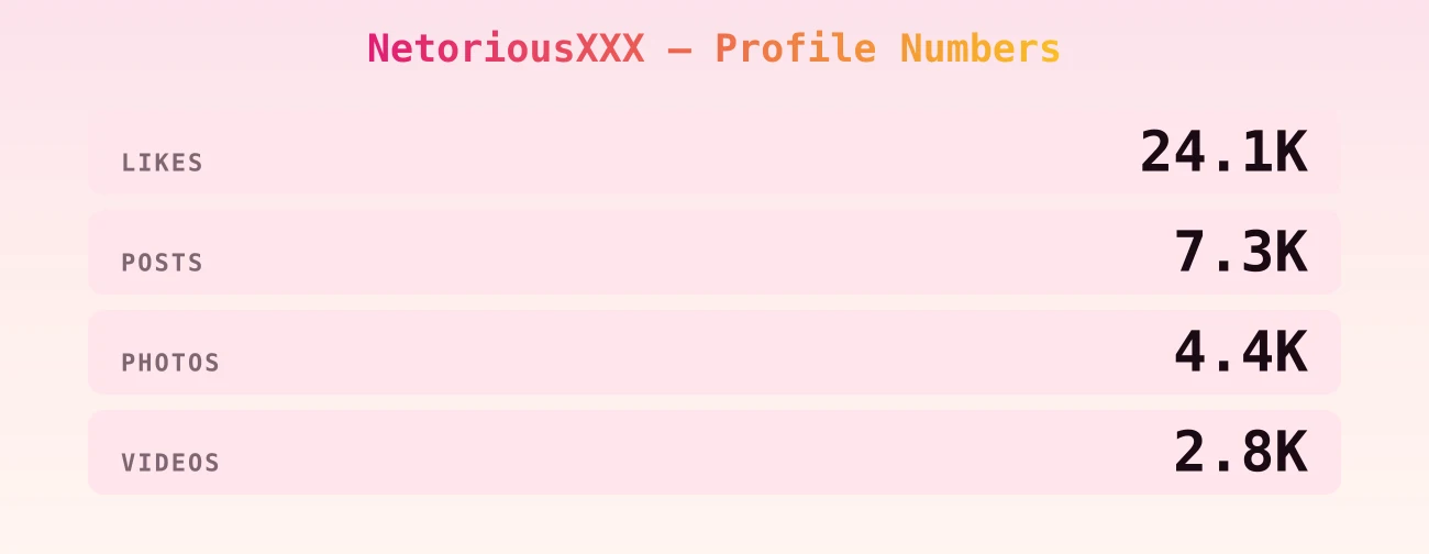 NetoriousXXX — content metrics