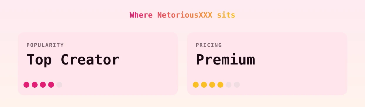 NetoriousXXX — popularity and pricing tiers