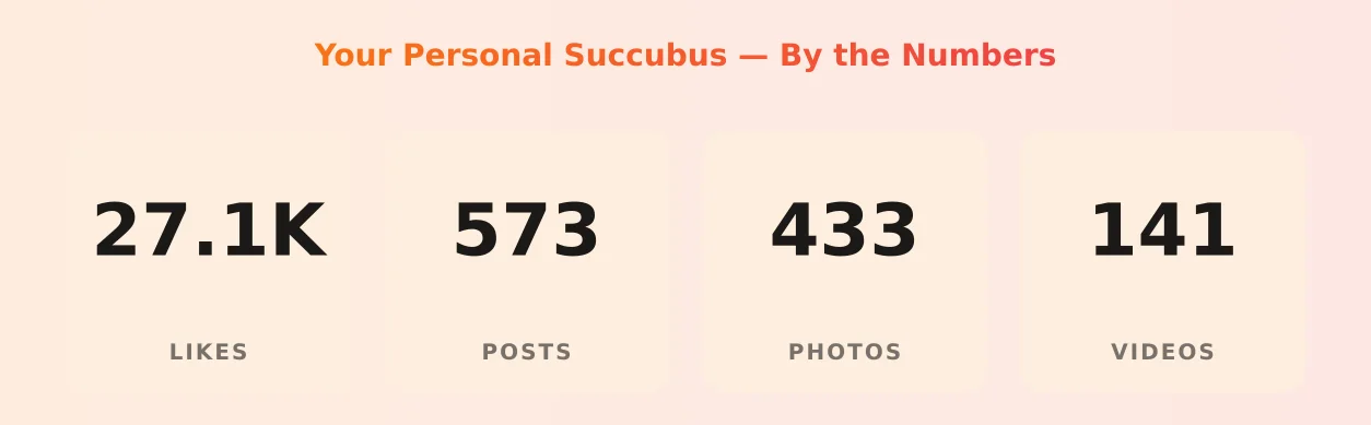 Your Personal Succubus — content metrics
