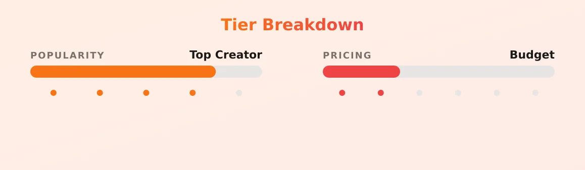 Your Personal Succubus — popularity and pricing tiers