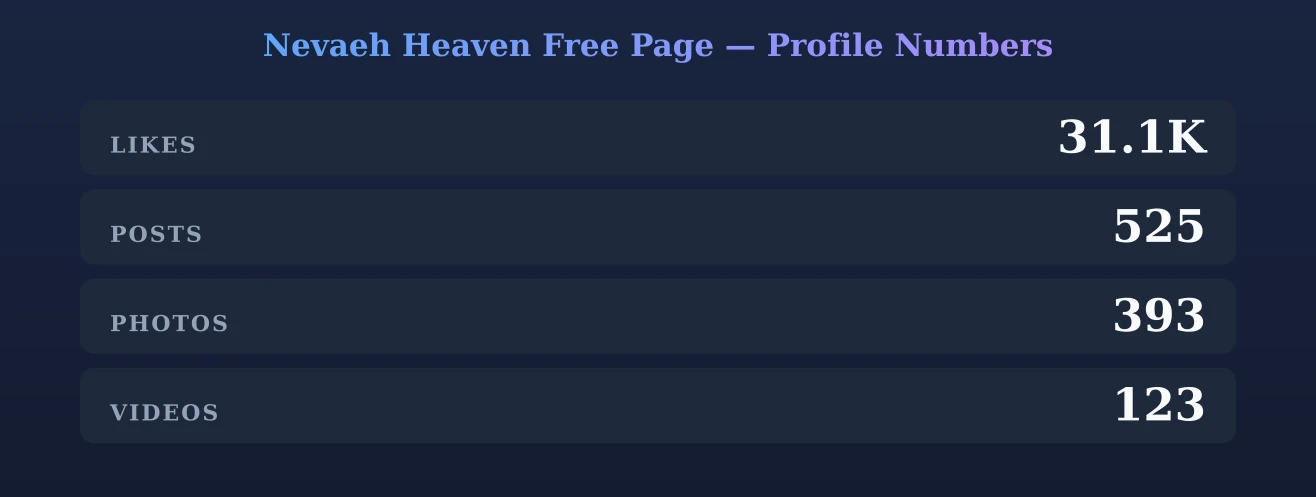 Nevaeh Heaven Free Page — content metrics