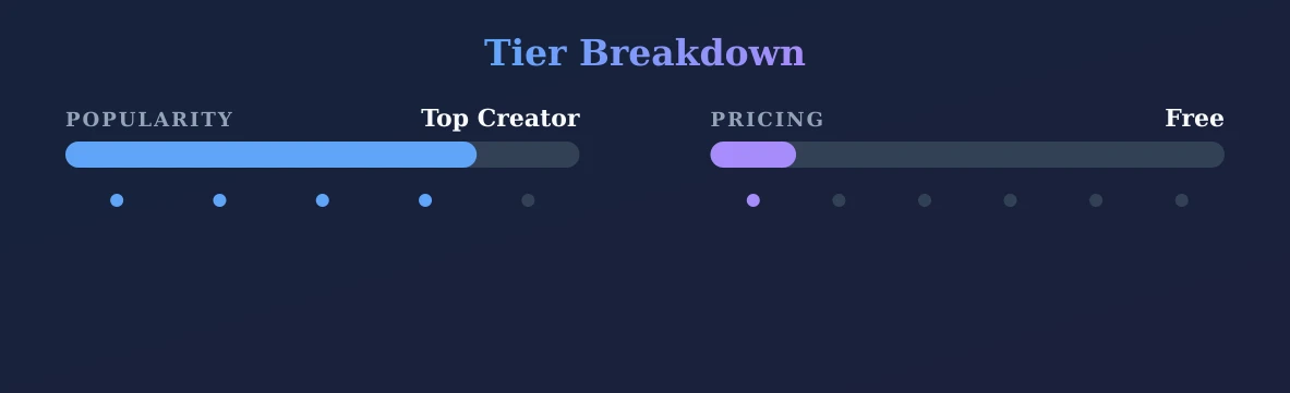 Nevaeh Heaven Free Page — popularity and pricing tiers