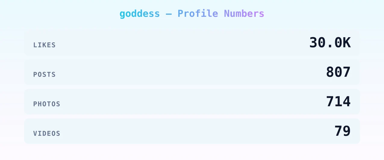 goddess — content metrics