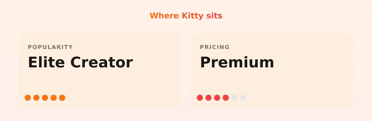 Kitty — popularity and pricing tiers
