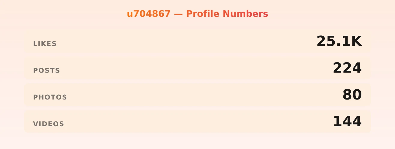 u704867 — content metrics