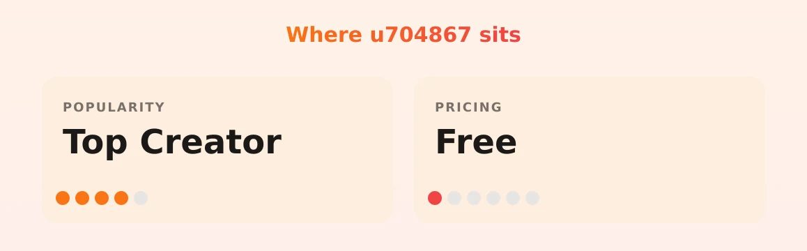u704867 — popularity and pricing tiers