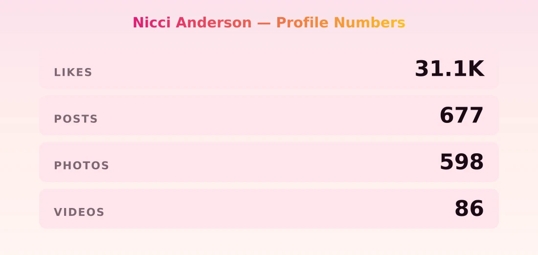 Nicci Anderson — content metrics