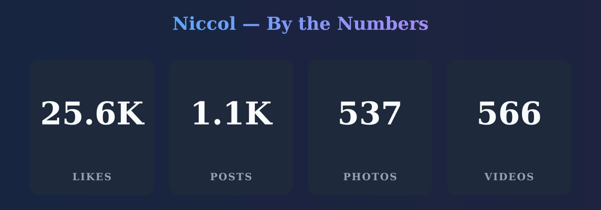 Niccol — content metrics