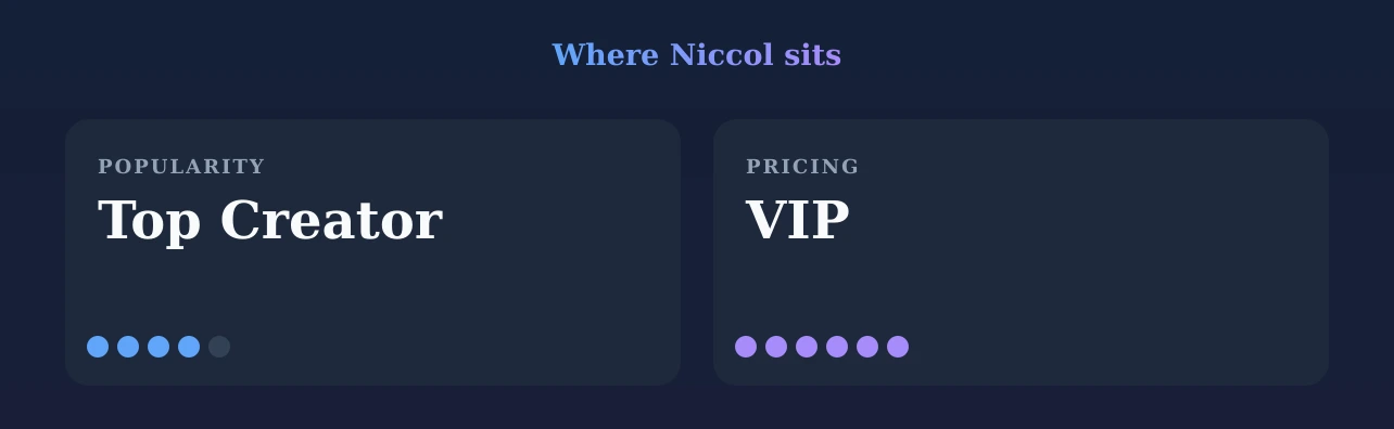 Niccol — popularity and pricing tiers