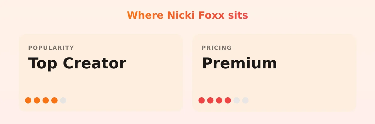 Nicki Foxx — popularity and pricing tiers