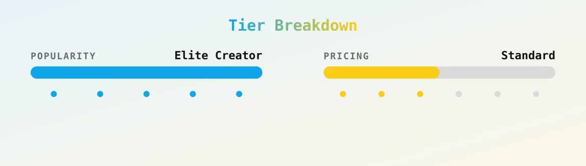 Nickiitheboss — popularity and pricing tiers